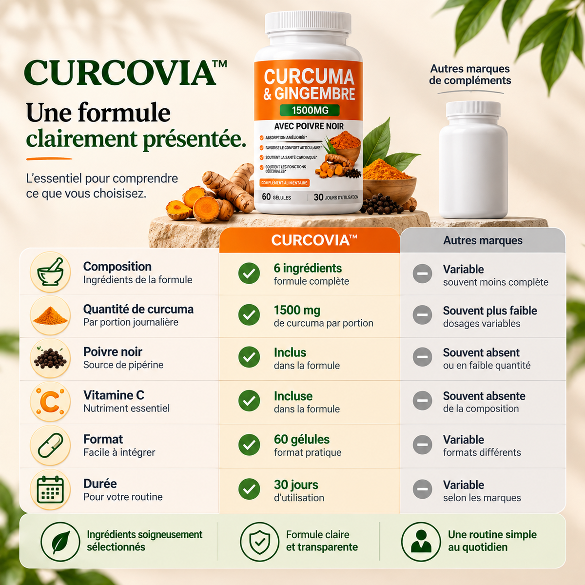 Curcovia™