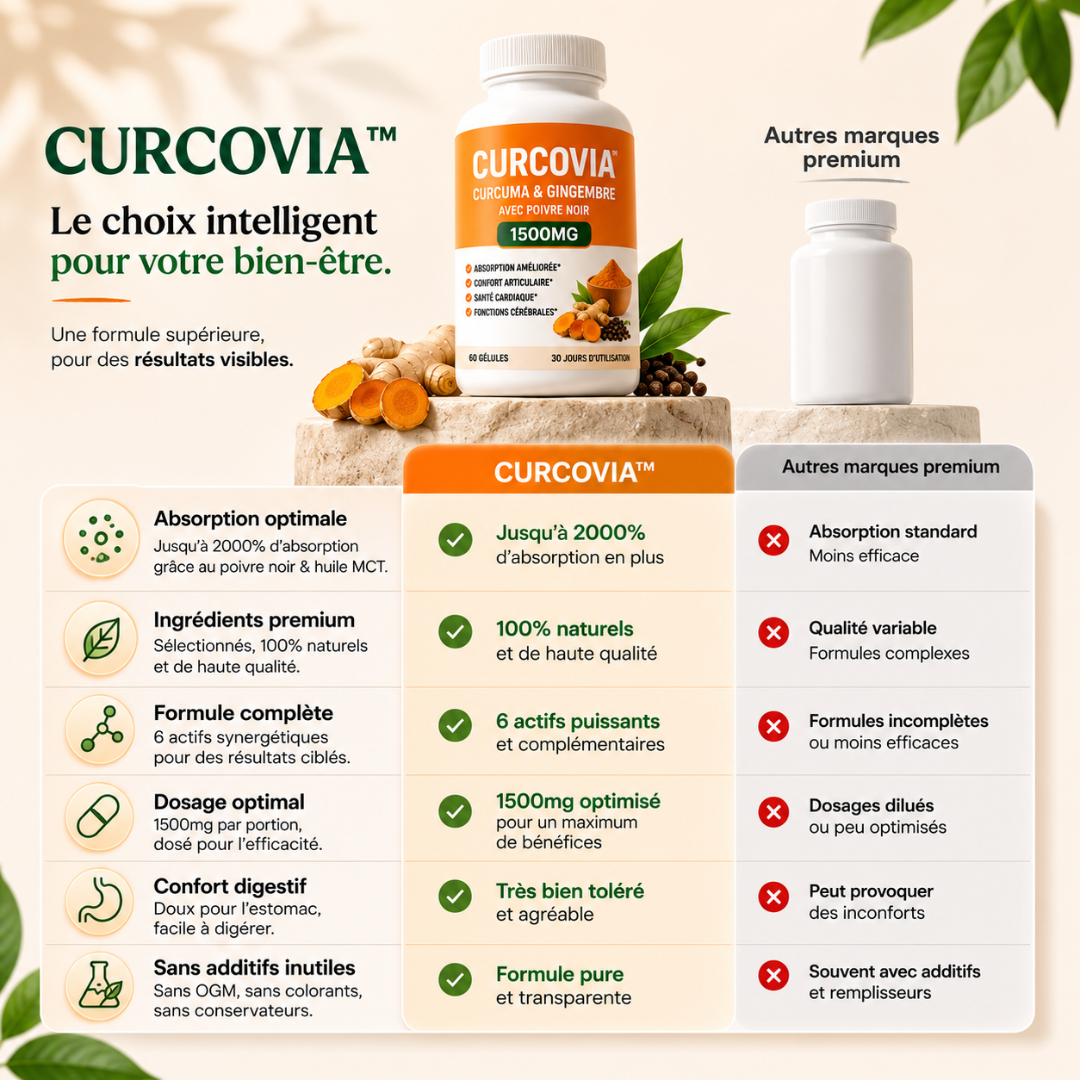 Curcovia™