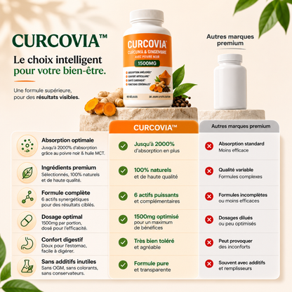 Curcovia™